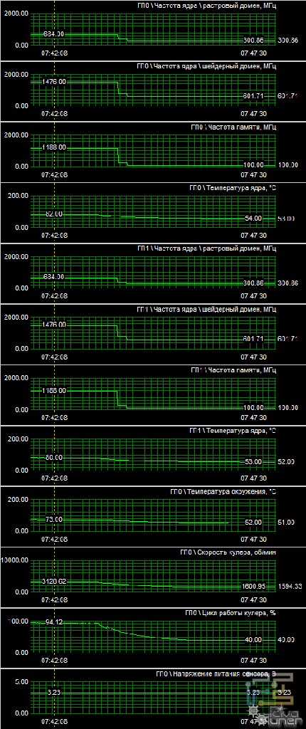 Обзор видеокарты GeForce GTX 295 Rev. B